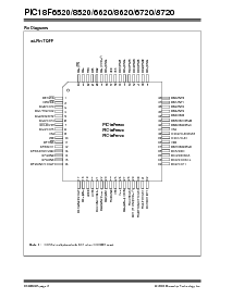 浏览型号PIC18F8520的Datasheet PDF文件第4页