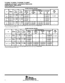 浏览型号TLC2202MFK的Datasheet PDF文件第2页