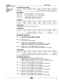 浏览型号PSD934F2-90JI的Datasheet PDF文件第14页