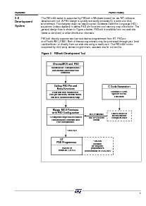 浏览型号PSD934F2-90JI的Datasheet PDF文件第8页