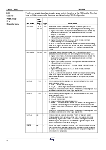 浏览型号PSD934F2-90J的Datasheet PDF文件第9页