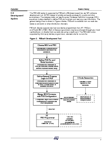 浏览型号PSD835F3-B-70B81的Datasheet PDF文件第8页