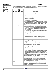 浏览型号PSD835F3-B-70B81的Datasheet PDF文件第9页