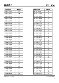 浏览型号RT9167-17CBR的Datasheet PDF文件第3页