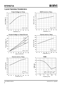 浏览型号RT9167-30CB的Datasheet PDF文件第6页