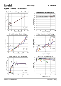 浏览型号RT9261B-15CB的Datasheet PDF文件第5页