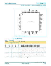浏览型号SC16C2550IN40的Datasheet PDF文件第6页