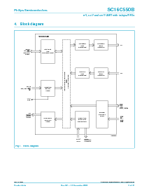 浏览型号SC16C550B的Datasheet PDF文件第3页