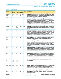 浏览型号SC16C550B的Datasheet PDF文件第7页