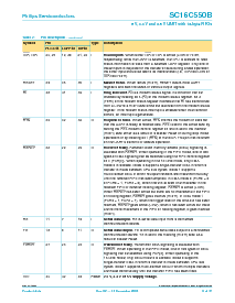 浏览型号SC16C550B的Datasheet PDF文件第8页