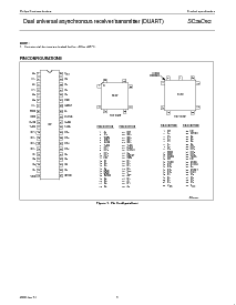 浏览型号SC26C92C1A的Datasheet PDF文件第3页