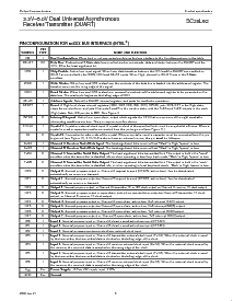 浏览型号SC28L92A1A的Datasheet PDF文件第8页