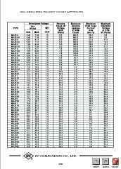 浏览型号SMAJ30A的Datasheet PDF文件第3页