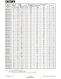 浏览型号SMAJ40A的Datasheet PDF文件第2页