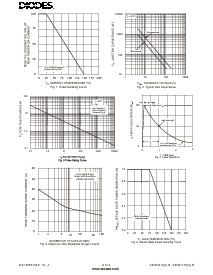 浏览型号SMAJ40A的Datasheet PDF文件第3页