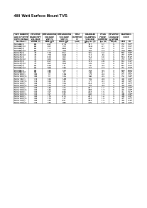 浏览型号SMAJ54CA的Datasheet PDF文件第4页