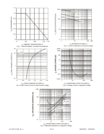 浏览型号SMAZ8V2的Datasheet PDF文件第3页