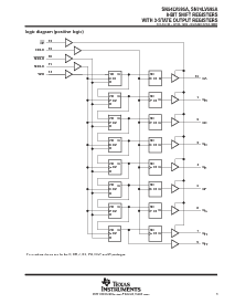 浏览型号SN74LV595AD的Datasheet PDF文件第3页