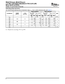 浏览型号SN74LVTH162374KR的Datasheet PDF文件第6页