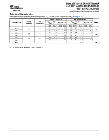 浏览型号SN74LVTH16244ADLG4的Datasheet PDF文件第7页