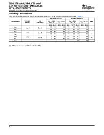 浏览型号SN74LVTH16245BDGG的Datasheet PDF文件第6页