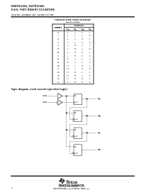 浏览型号SN74HC393DR的Datasheet PDF文件第2页