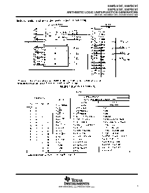 浏览型号SN74LS181N3的Datasheet PDF文件第3页