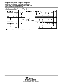 浏览型号SN74LS393DR的Datasheet PDF文件第8页