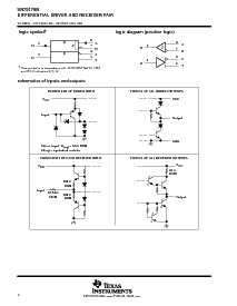 浏览型号SN75179BP的Datasheet PDF文件第2页