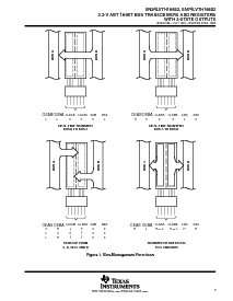 浏览型号SN74LVTH16652DLR的Datasheet PDF文件第3页