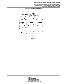 浏览型号SN75LVDS387DGGR的Datasheet PDF文件第9页