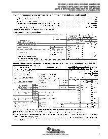 浏览型号SNJ54LS393FK的Datasheet PDF文件第7页