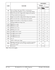 浏览型号SP3232EEP的Datasheet PDF文件第5页