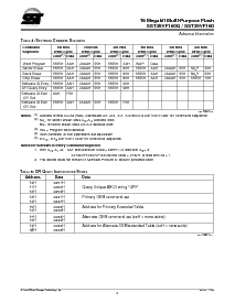 浏览型号SST39VF160Q-70-4C-BK的Datasheet PDF文件第6页