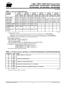 ͺ[name]Datasheet PDFļ8ҳ