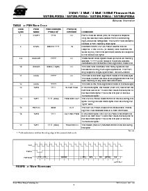 浏览型号SST49LF004A的Datasheet PDF文件第4页