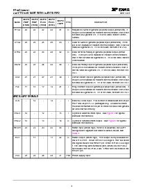 浏览型号ST16C1550CJ28的Datasheet PDF文件第6页