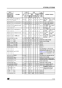 浏览型号ST72F324的Datasheet PDF文件第11页