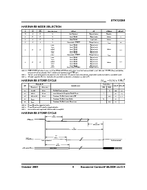 浏览型号STK12C68-W45的Datasheet PDF文件第5页