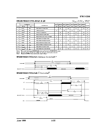 浏览型号STK11C68-C45I的Datasheet PDF文件第3页