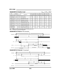 浏览型号STK11C68-C45I的Datasheet PDF文件第4页