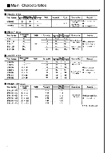 浏览型号STK4048II的Datasheet PDF文件第5页