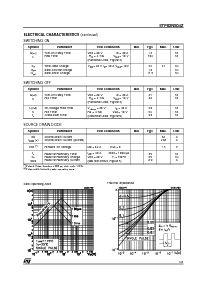 浏览型号STP62NS04Z的Datasheet PDF文件第3页