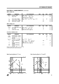 浏览型号STP7NB30的Datasheet PDF文件第3页