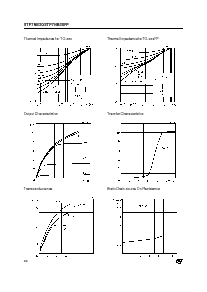 浏览型号STP7NB30的Datasheet PDF文件第4页