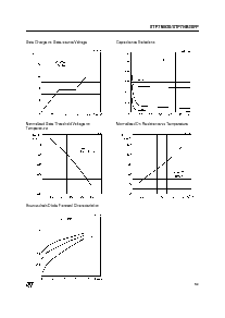 浏览型号STP7NB30的Datasheet PDF文件第5页