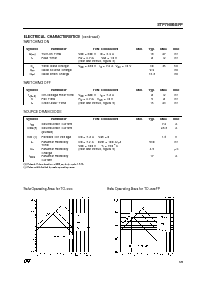 浏览型号STP7NB60的Datasheet PDF文件第3页