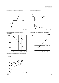 浏览型号STP7NB60的Datasheet PDF文件第5页