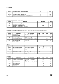 浏览型号STP7NC40的Datasheet PDF文件第2页