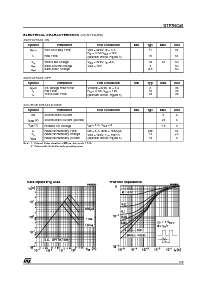 浏览型号STP7NC40的Datasheet PDF文件第3页